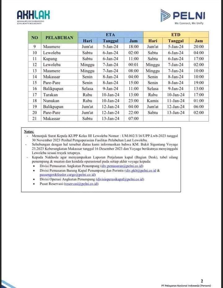 Jadwal Kapal Pelni KM Bukit Siguntang Januari 2024 & Harga Tiketnya ...