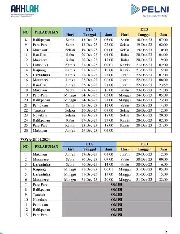 Jadwal Kapal Pelni KM Lambelu Januari 2024 & Harga Tiketnya - KATA OMED