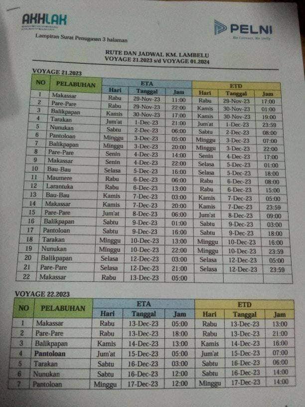 Jadwal Kapal Pelni KM Lambelu Desember - Januari 2024 & Harga Tiketnya ...