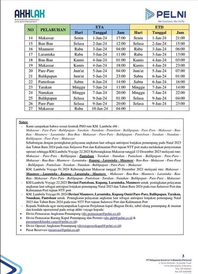 Jadwal Kapal Pelni KM Lambelu Januari
