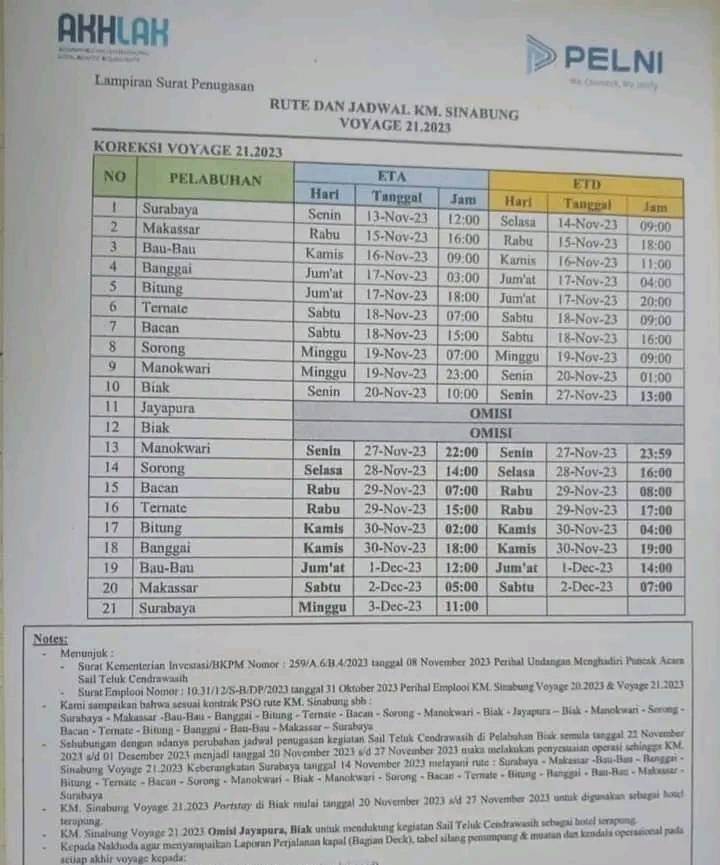 Jadwal Kapal Pelni Km Sinabung November Dan Harga Tiketnya Kata Omed