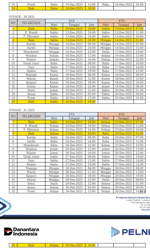Jadwal Kapal perintis KM Sabuk Nusantara 63