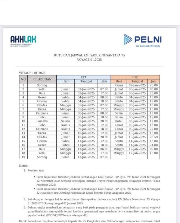 jadwal Kapal Sabuk Nusantara 75