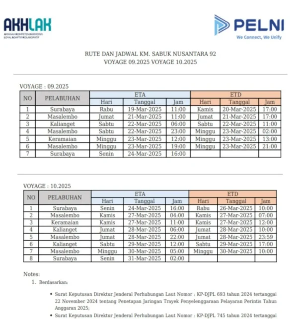 jadwal kapal sabuk nusantara 92
