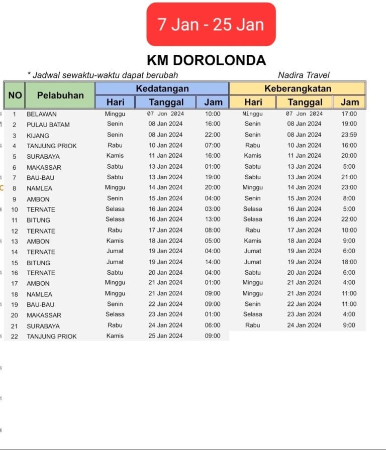 Jadwal Kapal Pelni Dorolonda Januari Februari Harga Tiketnya