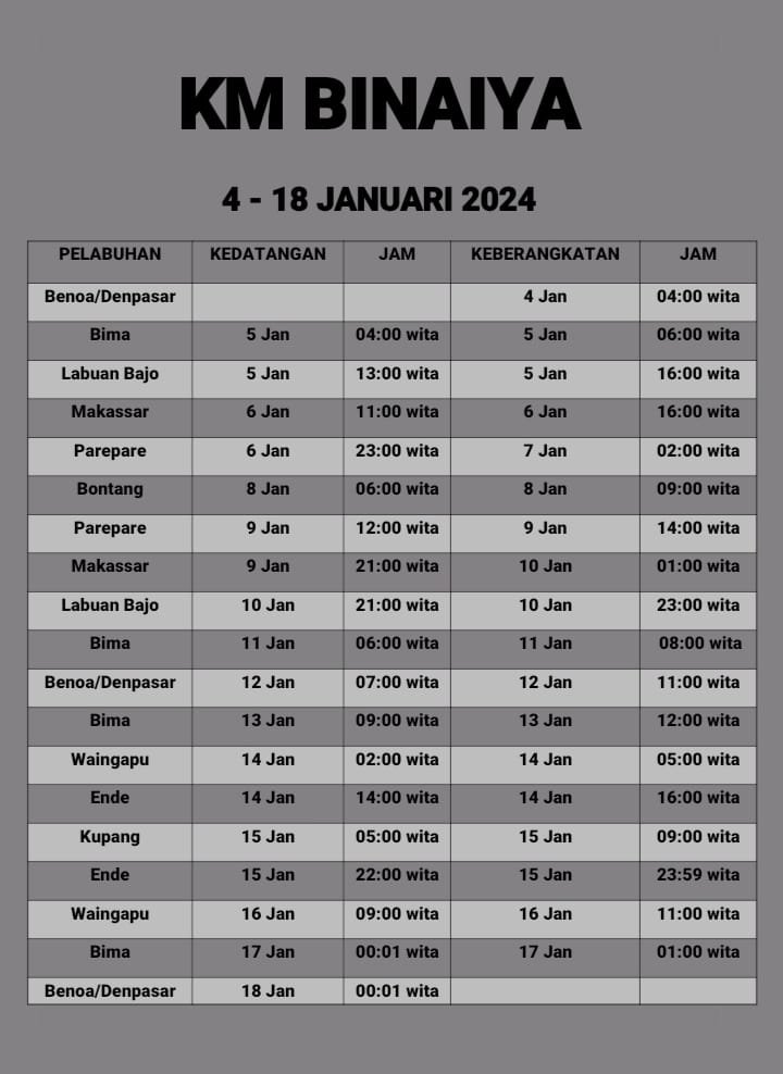 Jadwal Kapal Pelni KM Binaiya Maret 2024 & Harga Tiketnya - KATA OMED