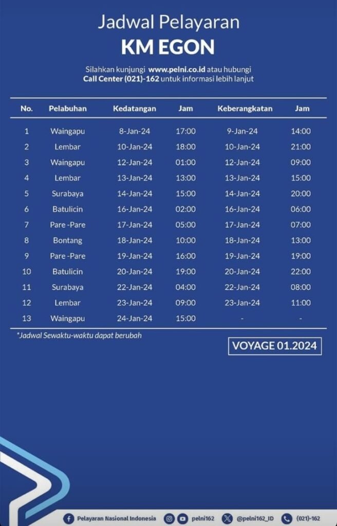 Jadwal Kapal Pelni KM Egon Januari - Februari 2024 Dan Harga Tiketnya ...