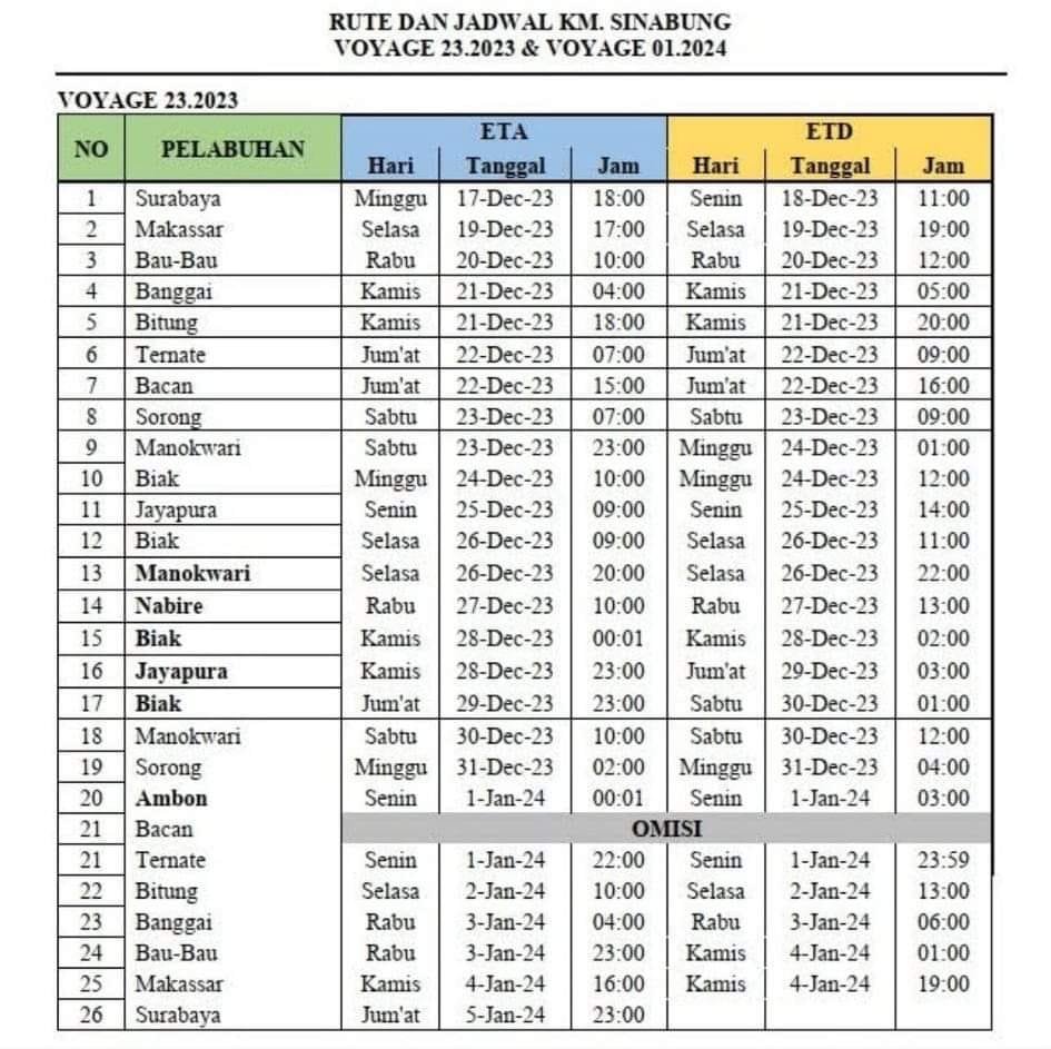 Jadwal Kapal Pelni KM Sinabung Januari Dan Harga Tiketnya KATA OMED