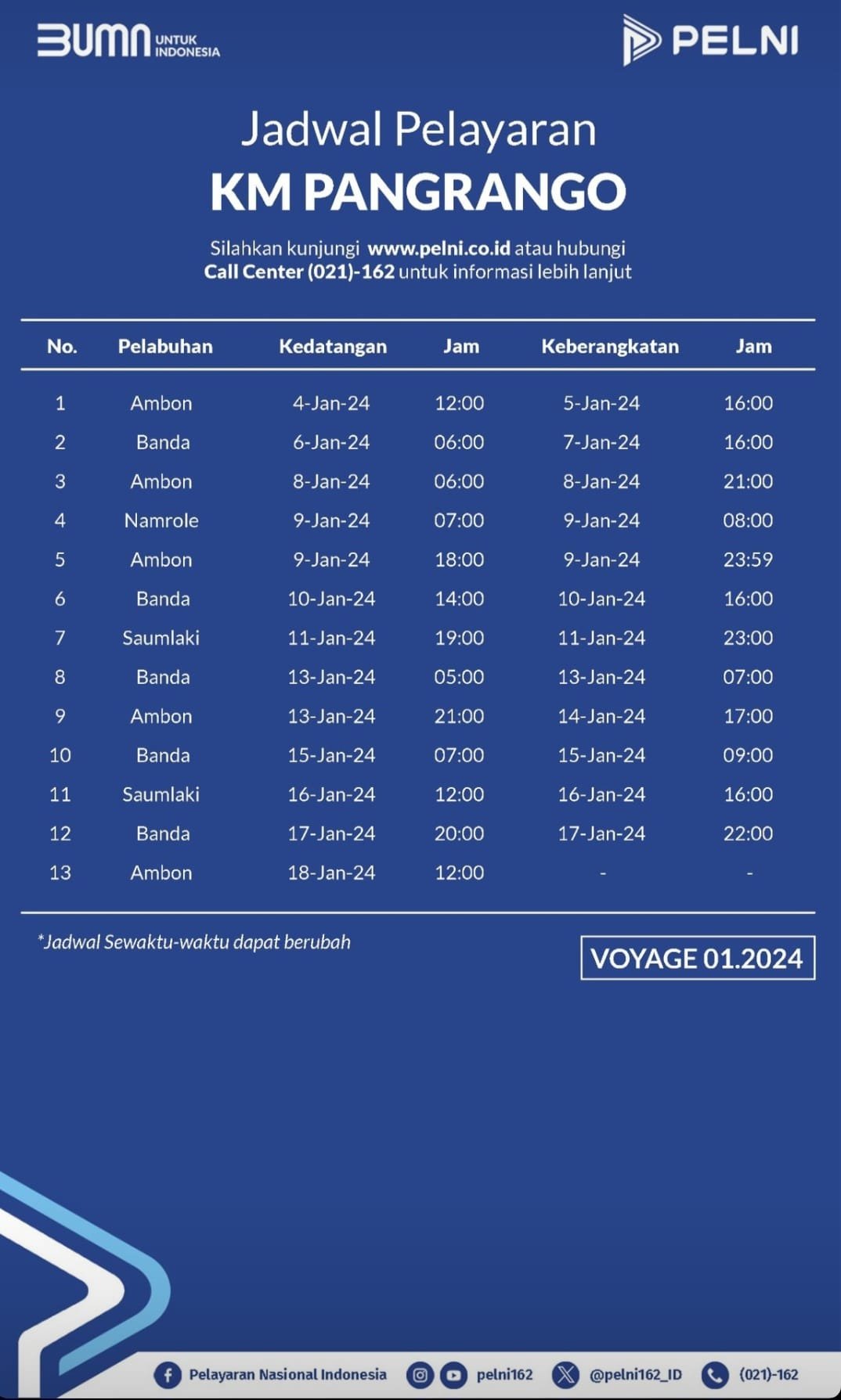 Jadwal Kapal Pelni Pangrango Januari Dan Harga Tiketnya Kata Omed