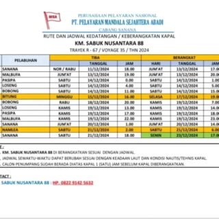 Jadwal Kapal Sabuk Nusantara 88