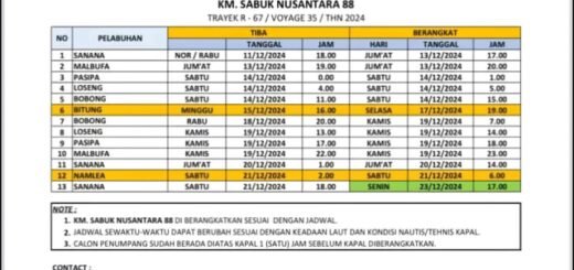 Jadwal Kapal Sabuk Nusantara 88