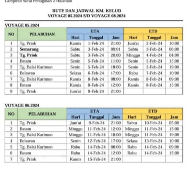 Jadwal Kapal Pelni Kelud Maret - April 2024 Dan Harga Tiket Terbarunya ...