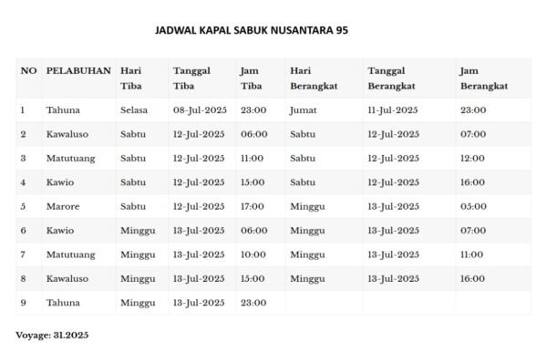 Jadwal Kapal Sabuk Nusantara 95