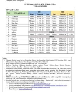 Jadwal Kapal Pelni Dorolonda Maret 2024 & Harga Tiketnya - KATA OMED