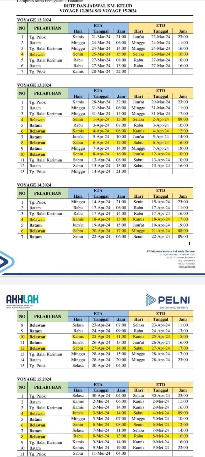 Jadwal Kapal Pelni KM Kelud bulan april