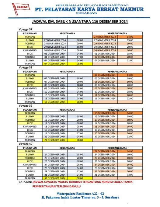 Jadwal Kapal Sabuk Nusantara 116