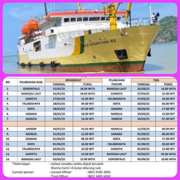 Jadwal KM SABUK NUSANTARA 83