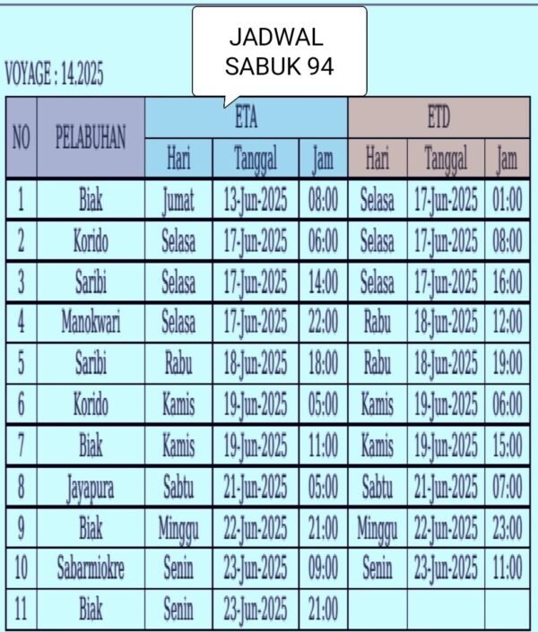 Jadwal Kapal Sabuk Nusantara 94