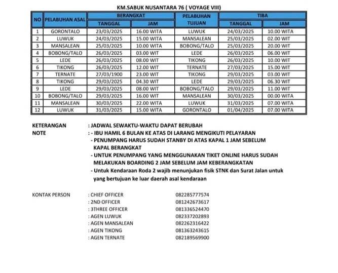 Jadwal terbaru KM Sabuk Nusantara 76