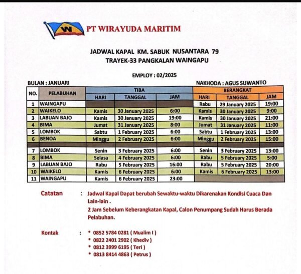 jadwal Kapal Sabuk Nusantara 79