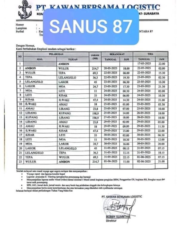 Jadwal Kapal KM Sabuk Nusantara 87