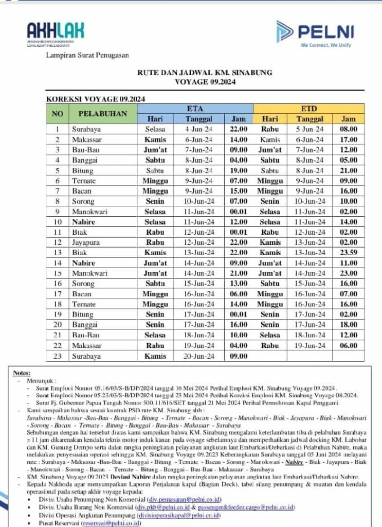 Jadwal Kapal Pelni KM Sinabung Juni - Juli 2024 Dan Harga Tiketnya ...