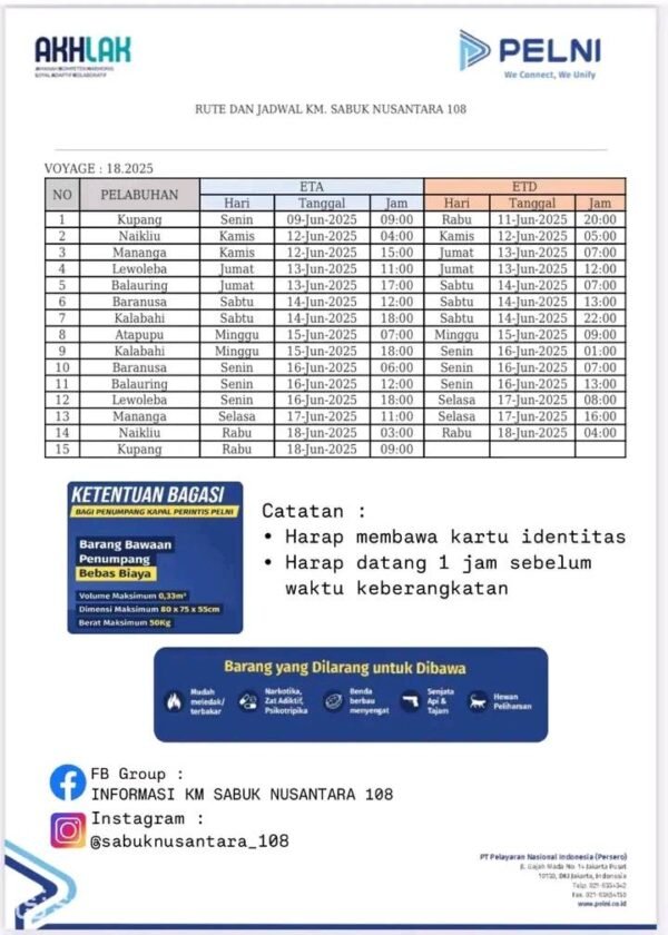 Jadwal Kapal Sabuk Nusantara 108