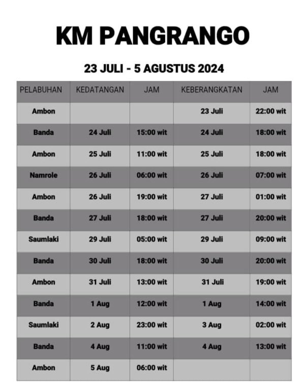 Jadwal Kapal Pelni Pangrango Bulan September Dan Harga Tiketnya