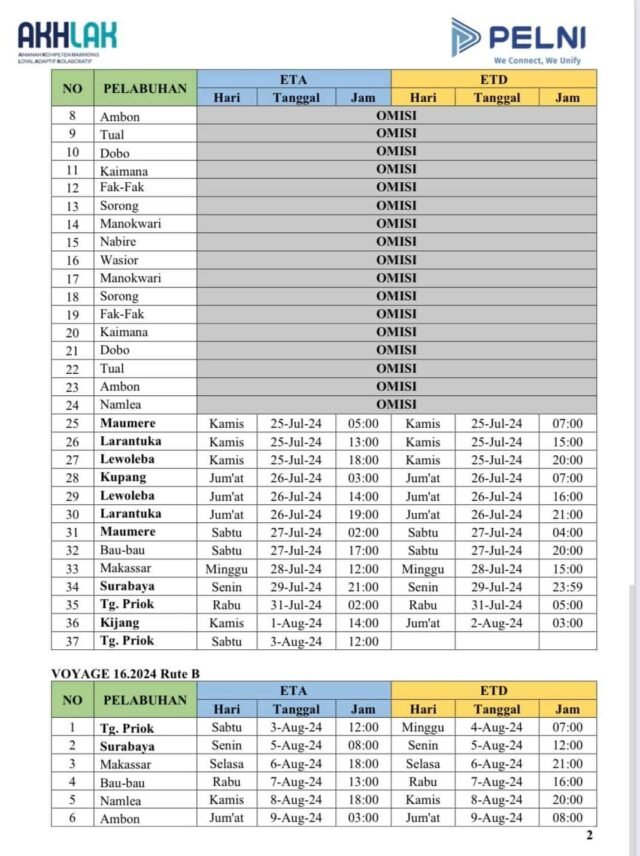 Jadwal Kapal Pelni Tidar Bulan Juli 2024