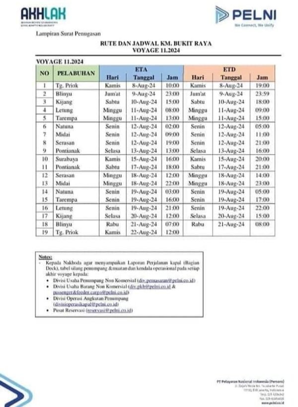 Jadwal Kapal Pelni Km Bukit Raya September Harga Tiketnya Kata Omed