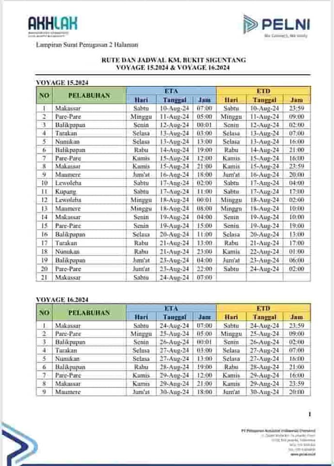 Jadwal Kapal Pelni KM Bukit Siguntang September 2024 & Harga Tiketnya ...