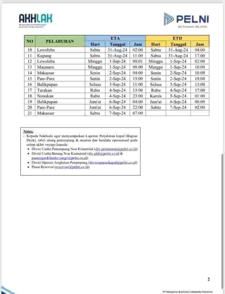 Jadwal Kapal Pelni KM Bukit Siguntang September 2024 & Harga Tiketnya ...