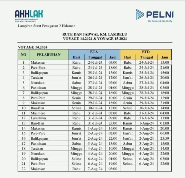 Jadwal Kapal Pelni KM Lambelu Bulan September 2024 & Harga Tiketnya ...