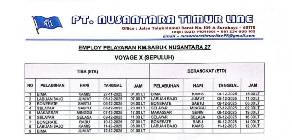 Jadwal Kapal KM Sabuk Nusantara 27