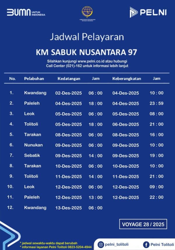 Jadwal Kapal Sabuk Nusantara 97