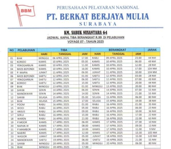 Jadwal Terbaru km sabuk nusantara 64