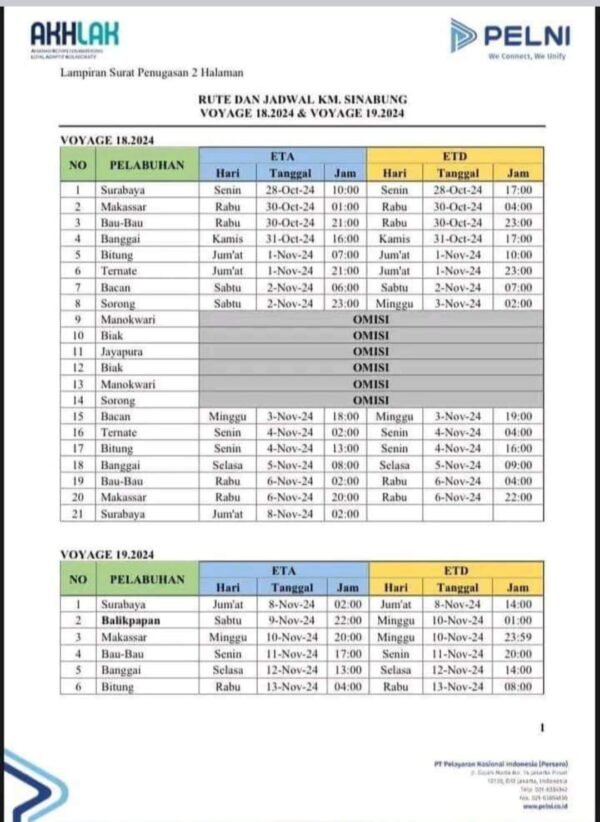Jadwal Kapal Pelni KM Sinabung Desember 2024 - KATA OMED