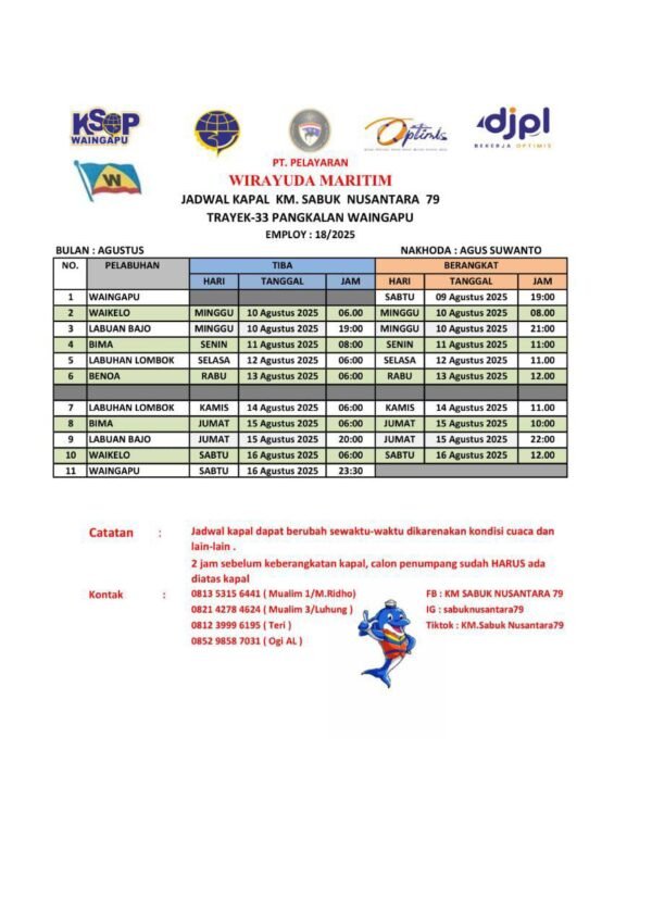 kapal sabuk nusantara 79