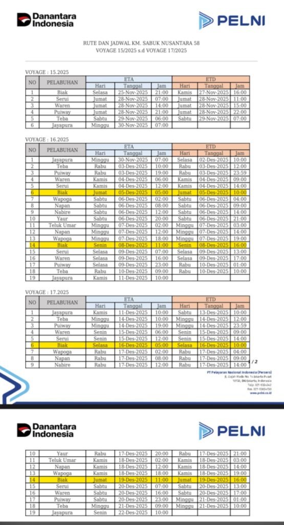 Jadwal Kapal Sabuk Nusantara 58