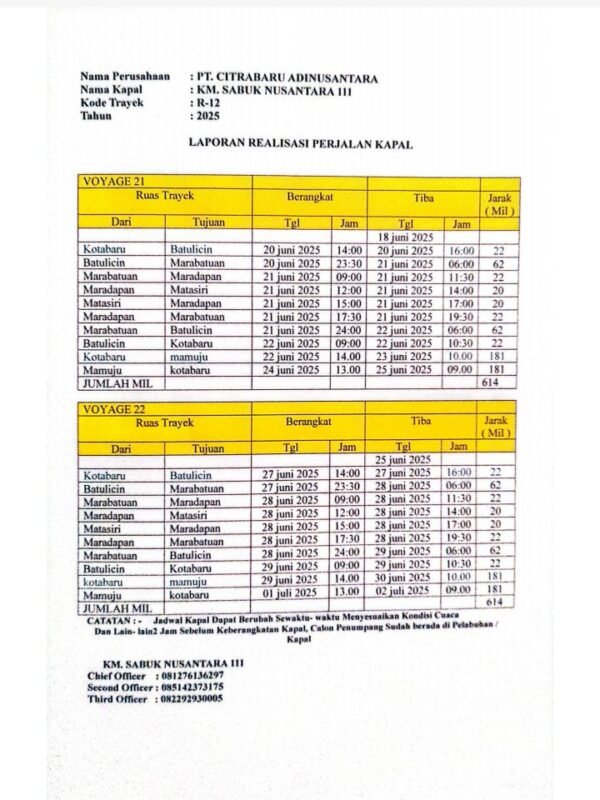 Jadwal terbaru kapal KM Sabuk Nusantara 111