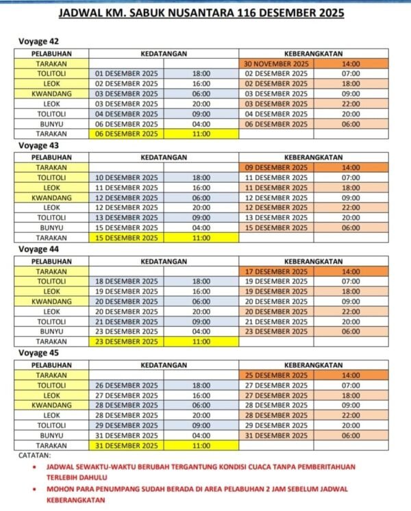 Update jadwal kapal Sabuk Nusantara 116