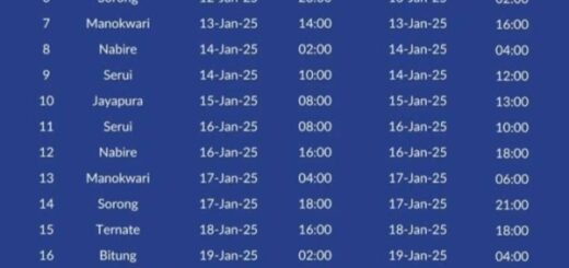 Jadwal Kapal Dorolonda Bulan Januari 2025