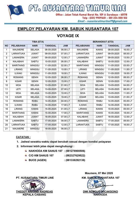 Update Jadwal KM SABUK NUSANTARA 107