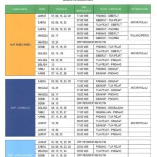 Jadwal Kapal Roro Ferry Padang ke Mentawai