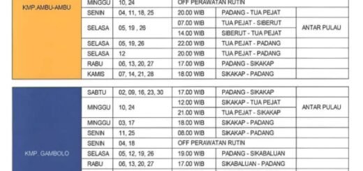 Jadwal Kapal Roro Ferry Padang ke Mentawai