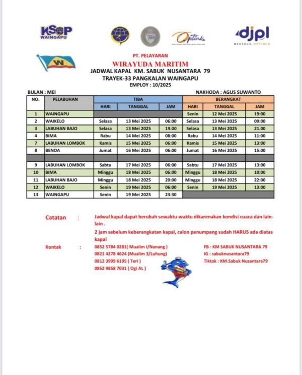 Jadwal KM SABUK NUSANTARA 79