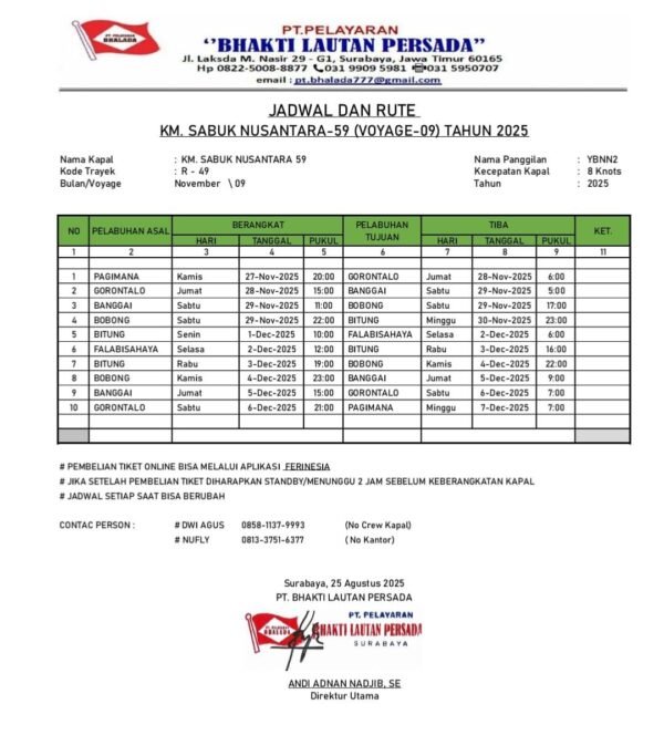Jadwal Kapal KM Sabuk Nusantara 59