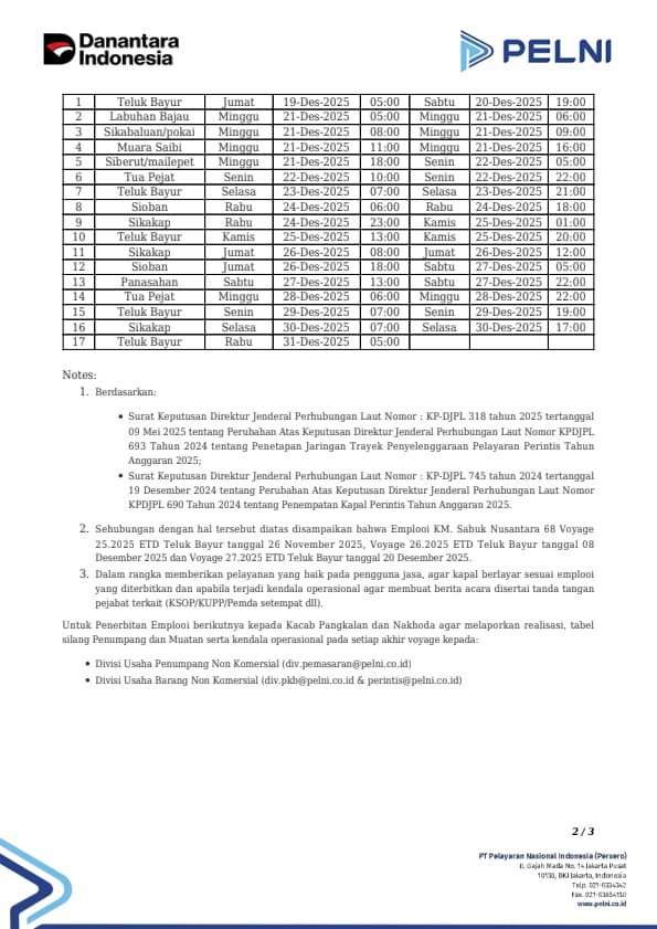 Jadwal Kapal KM Sabuk Nusantara 68 terbaru