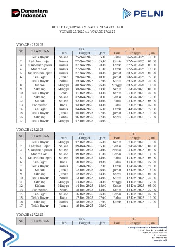 Jadwal Kapal KM Sabuk Nusantara 68