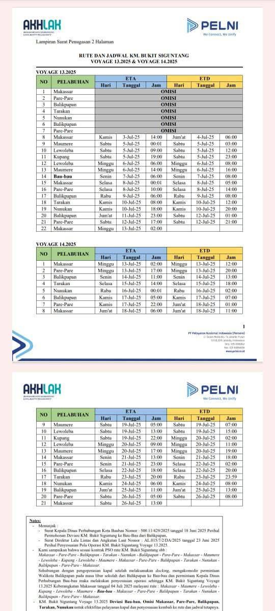 Jadwal Kapal Pelni Bukit Siguntang Bulan Juli 2025